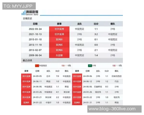 世预赛中国队对阵伊朗队积分分析及比赛前景展望